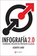 Front pageInfografía 2.0