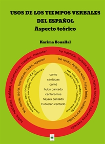 Books Frontpage Usos de los tiempos verbales del español. Aspecto teórico