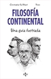 Front pageFilosofía continental