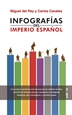 Front pageInfografías del Imperio Español