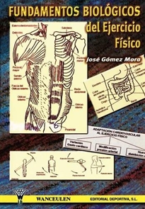 Books Frontpage Fundamentos biológicos del ejercicio físico