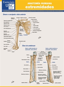 Books Frontpage Anatomía humana