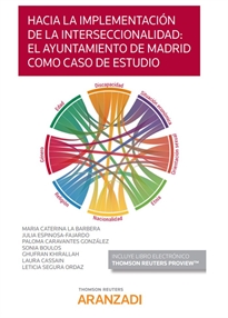 Books Frontpage Hacia la implementación de la interseccionalidad: el Ayuntamiento de Madrid como caso de estudio (Papel + e-book)