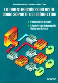 Books Frontpage La investigación comercial como soporte del marketing