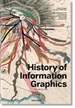 Front pageHistory of Information Graphics
