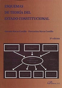 Books Frontpage Esquemas de Teoría del Estado Constitucional