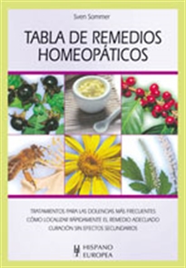 Books Frontpage Tabla de remedios homeopáticos