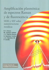 Books Frontpage Amplificación plasmónica de espectros Raman y de fluorescencia: SERS y SEF sobre nanoestructuras metálicas